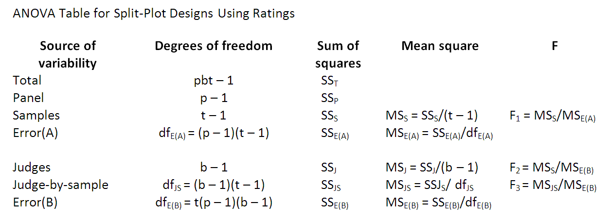 ANOVA_Table_Split_Plot.gif