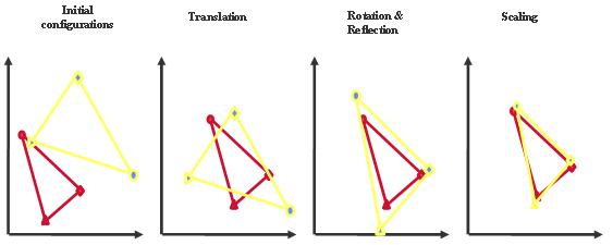 GPA_Sensory_wiki.bmp