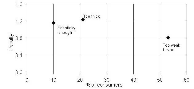 Penalty_analysis_fig1.jpg